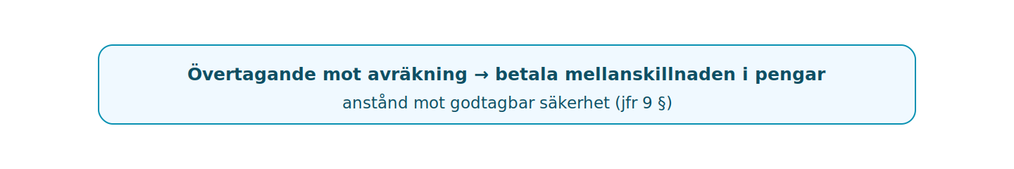 Den som övertar bostad/bohag utöver sin andel löser ut den andra maken i pengar.
