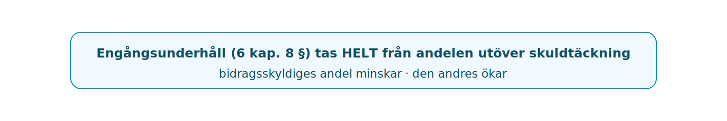 Engångsunderhållet förs över i sin helhet, inte bara till hälften.