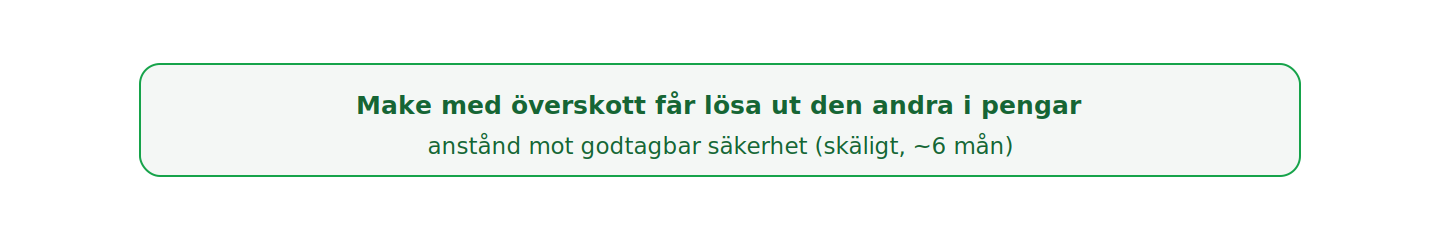 Utlösningsrätten ligger hos den som ska lämna ifrån sig värde; mottagaren kan inte kräva pengar.