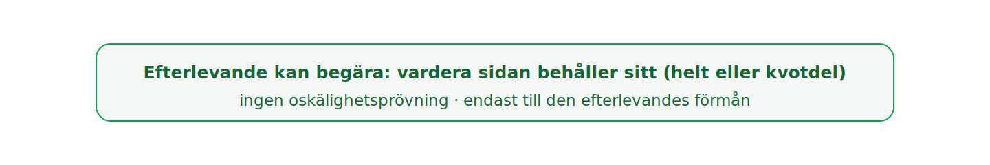 En ensidig rätt för den efterlevande maken, ofta använd som skydd mot särkullbarn.