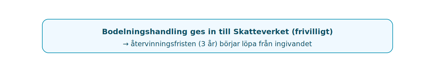 Registrering är frivillig och får betydelse för fristerna enligt den särskilda återvinningsregeln.