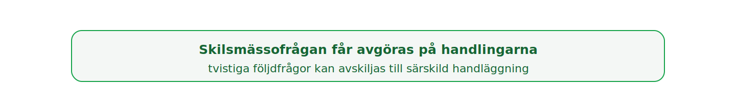 Okomplicerade skilsmässomål avgörs utan förhandling; artikel 6 EKMR kan dock kräva muntlighet.