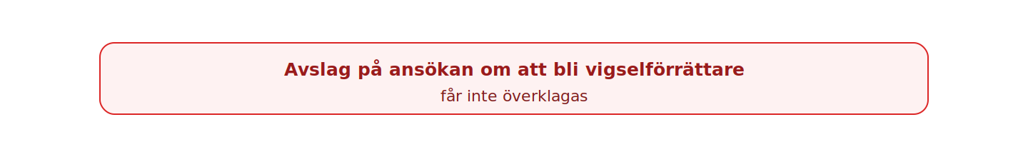 Länsstyrelsens beslut att inte förordna någon till vigselförrättare kan inte överklagas – till skillnad från beslut om själva vigseln.