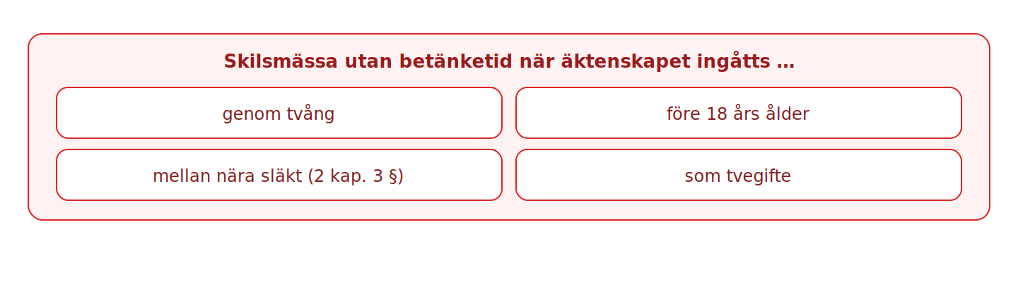 I dessa fall kan även allmän åklagare föra talan om äktenskapsskillnad.