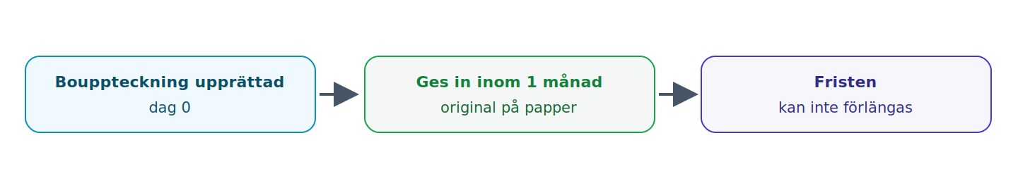 Ingivande till Skatteverket inom en månad