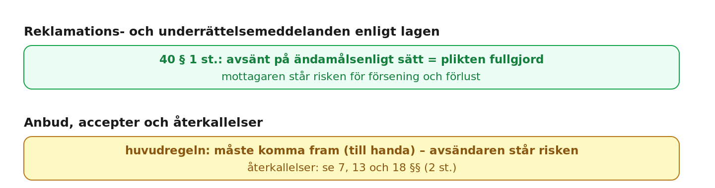 Avsändarrisk och mottagarrisk för olika slags meddelanden