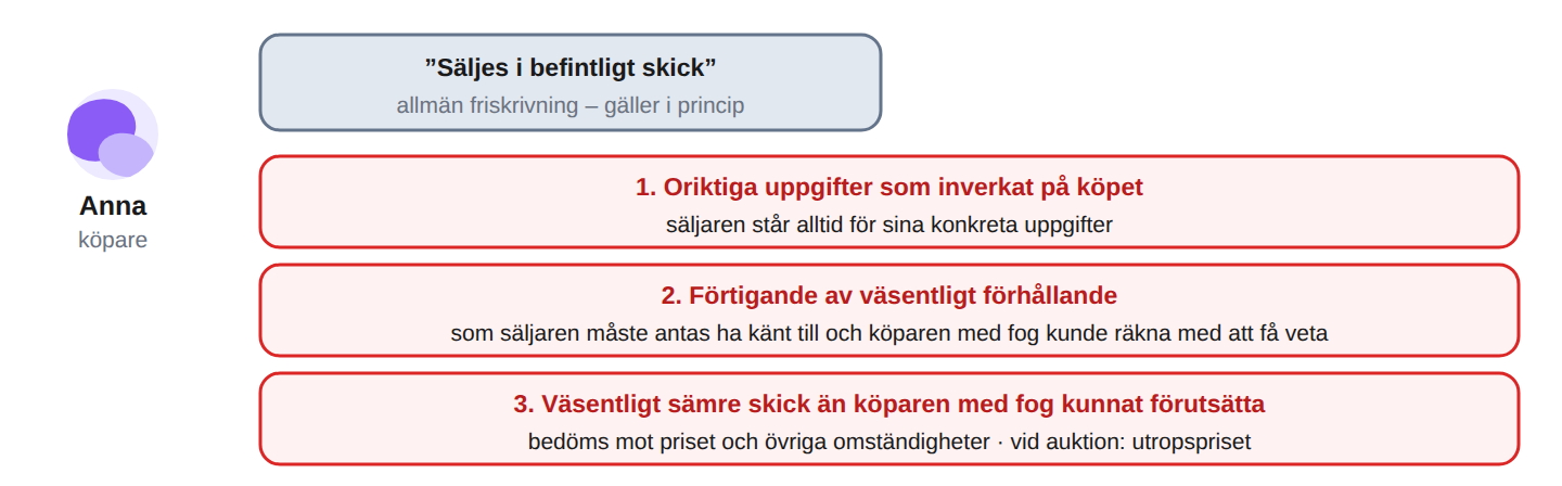 Friskrivningen som inte skyddar mot allt