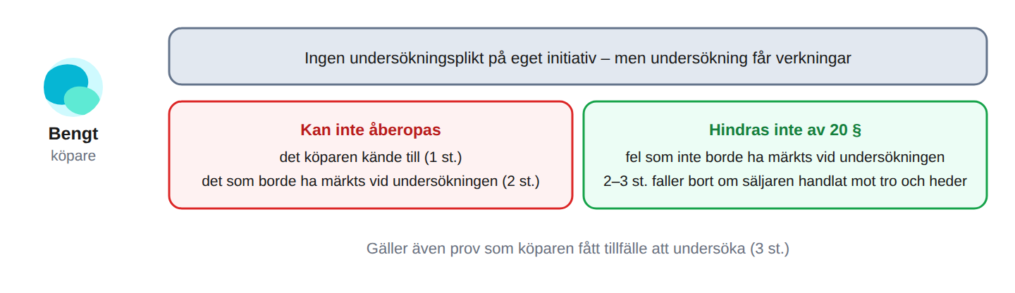Det du visste – och det du borde ha sett