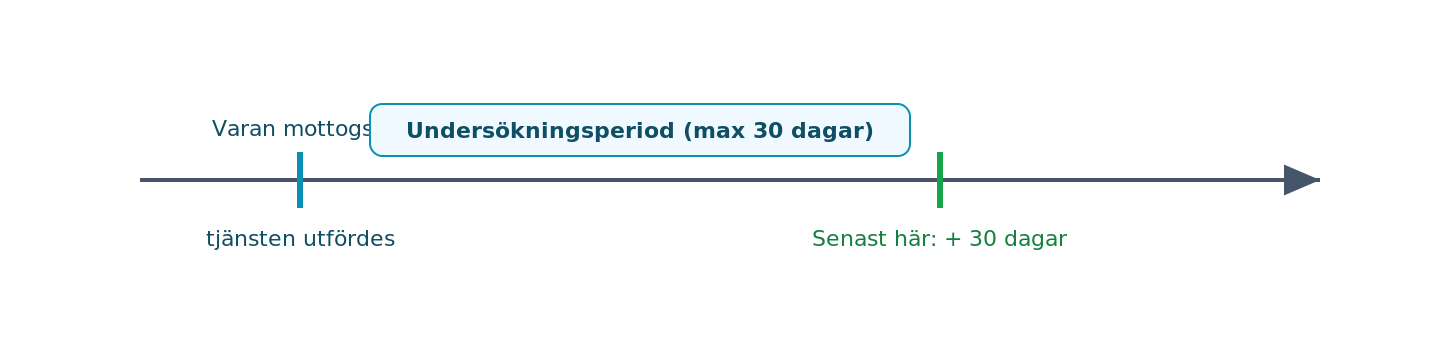 Hanna och Ivar: undersökningsperiod högst 30 dagar
