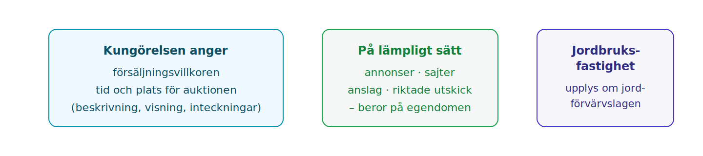 Kungörelsens innehåll och kanaler