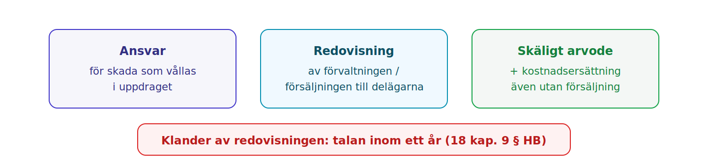 Sysslomansansvarets tre delar och klanderfristen