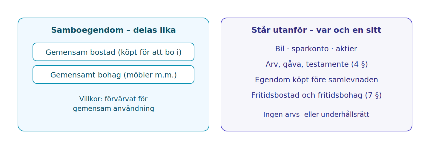Vad lagen handlar om