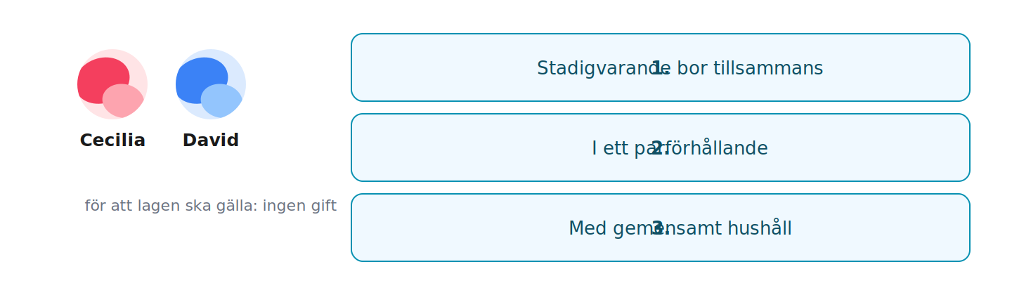 Tre saker ska vara uppfyllda