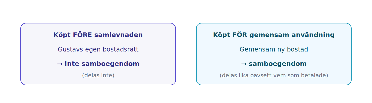 Nyckeln: köpt för att användas tillsammans