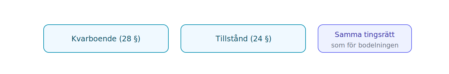 Vilken domstol man vänder sig till
