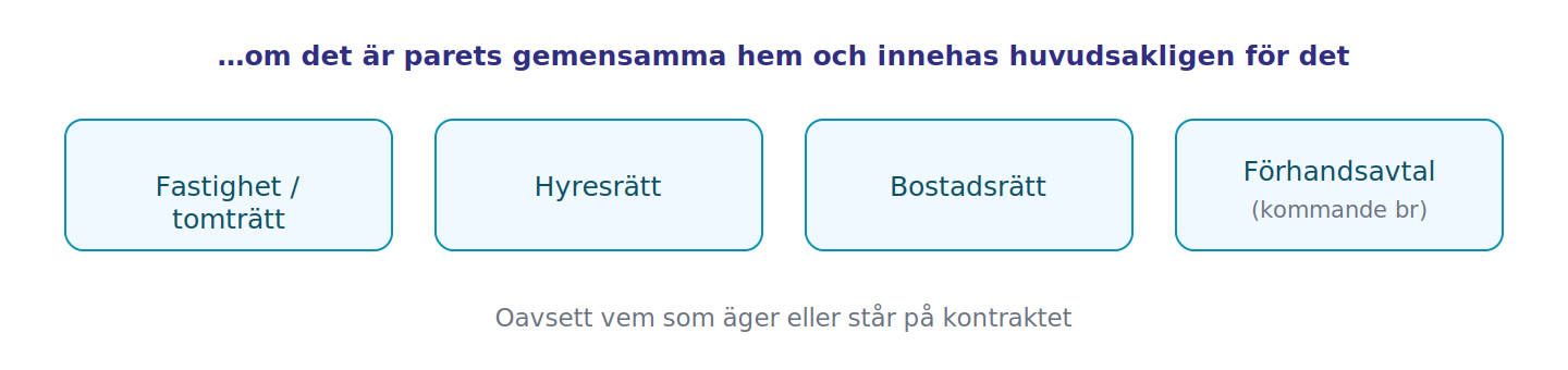 Alla vanliga boendeformer – om det är hemmet