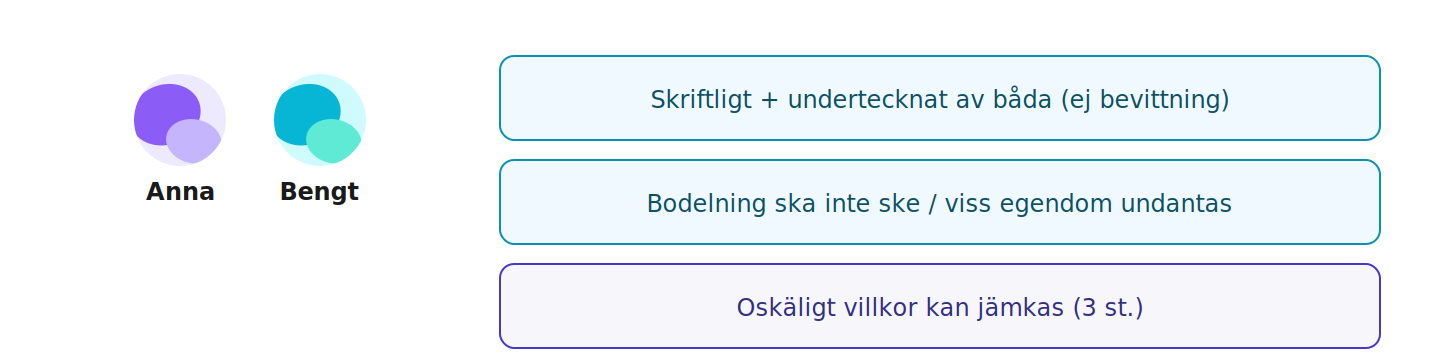 Sambor kan komma överens om annat