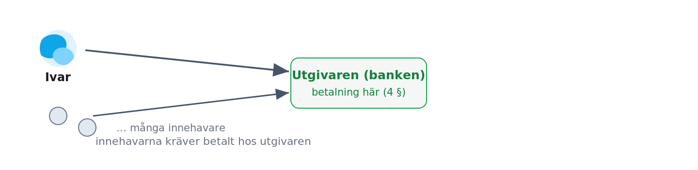 Många innehavare vänder sig till utgivaren