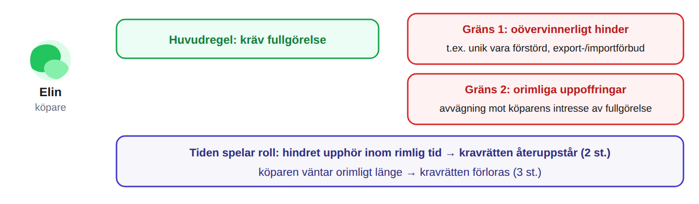 Avtal ska hållas – men inte till varje pris