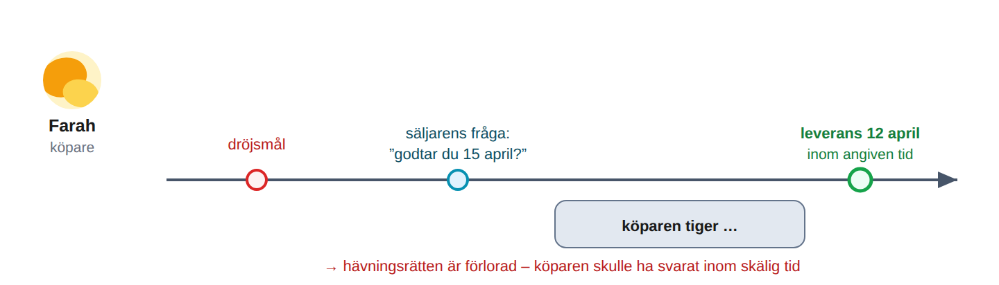 Tystnad kan kosta hävningsrätten