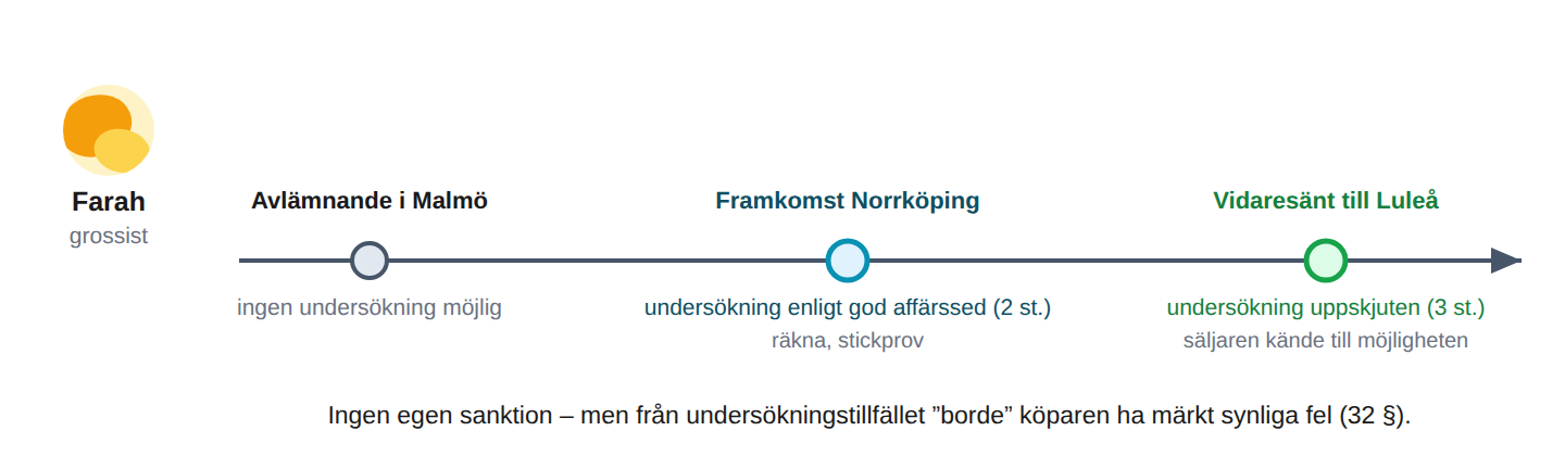 Titta på varan när den kommer – för din egen skull