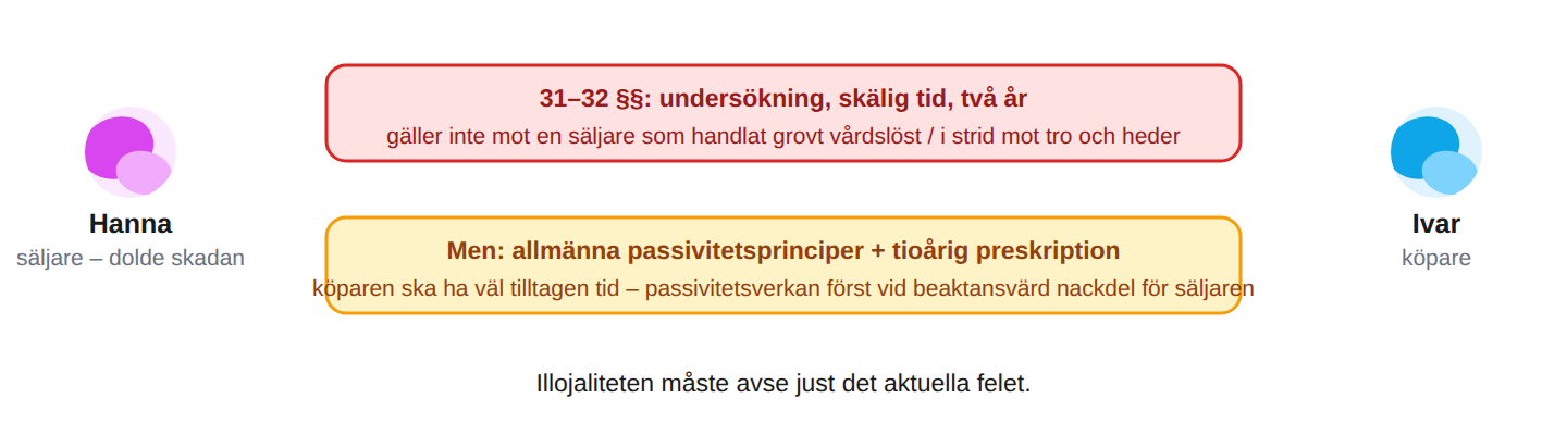 Den illojala säljaren får inte gömma sig bakom fristerna