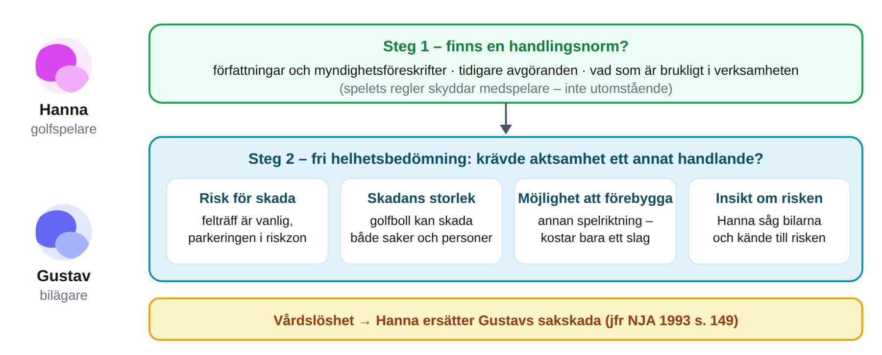 Aktsamhetsbedömningen: normkällor och de fyra faktorerna i den fria bedömningen