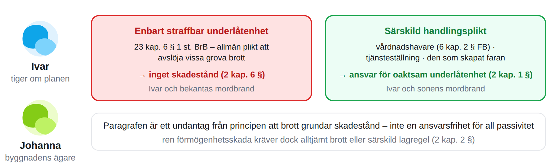 Underlåtenhet att avslöja brott – när skadestånd kan följa